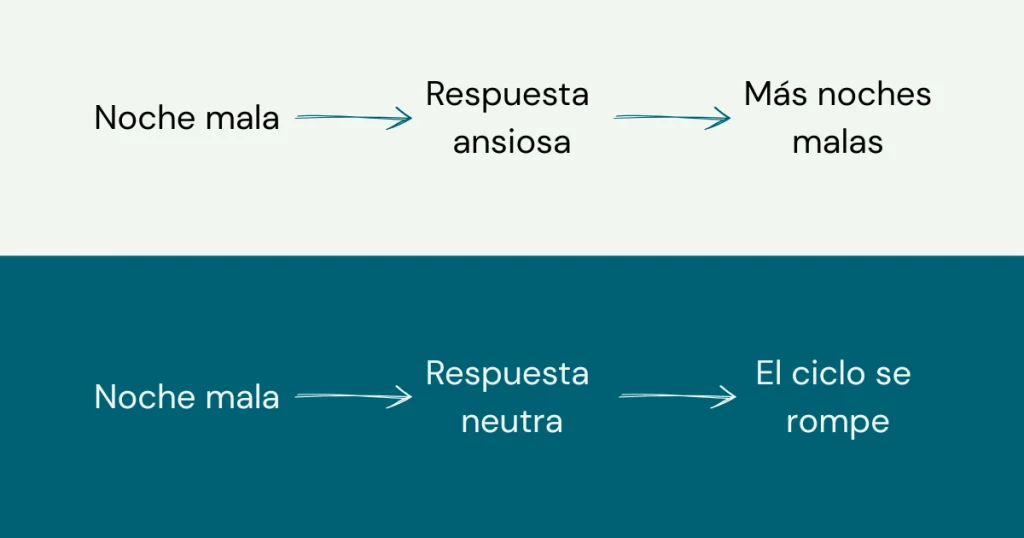 diferencia entre una noche mala y el inicio de insomnio crónico