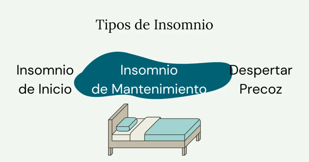 tipos de insomnio inicio mantenimiento y despertar precoz