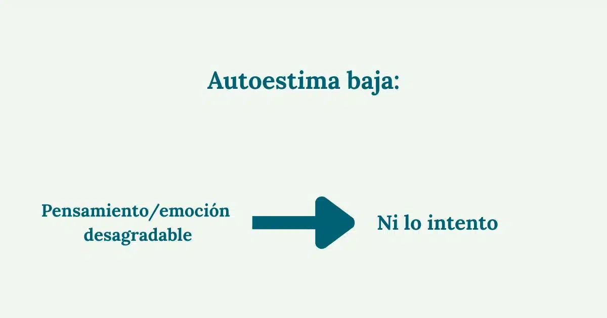 cómo la autoestima baja bloquea la acción antes de intentarlo