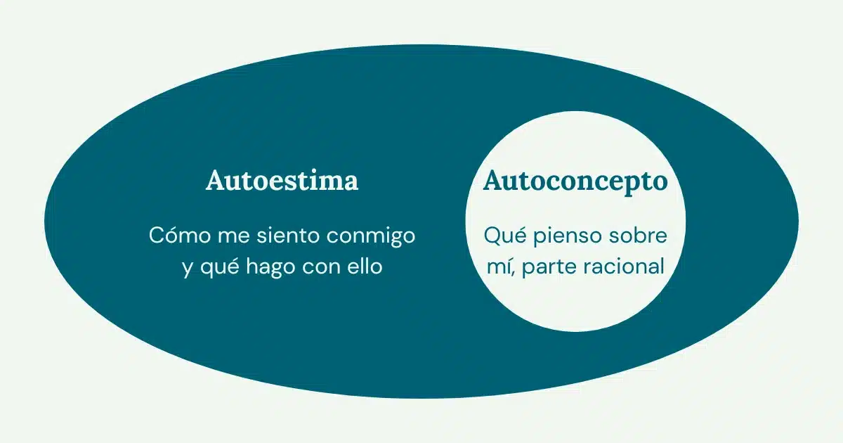 diferencia entre autoconcepto y autoestima ilustración psicología